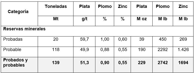 2025 12 19 Nr Table1 Sp