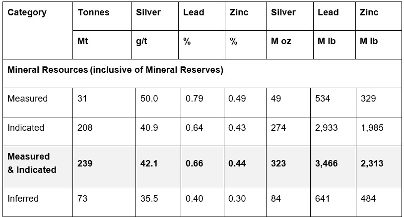 2025 12 19 Nr Table2